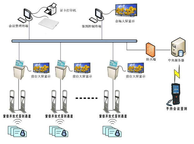 RFID(hu)h